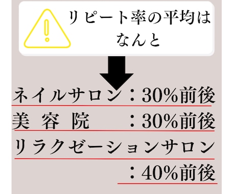 あなただけの強みを洗い出し集客導線作り手伝います 同業種の中でも埋もれないスキマ集客でリピート率・売上アップ！ イメージ2