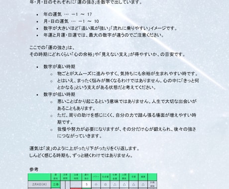 365日の金運・出会い運・モテ期を鑑定します PDF鑑定書｜2026年2月4日〜2027年2月3日の運気 イメージ2