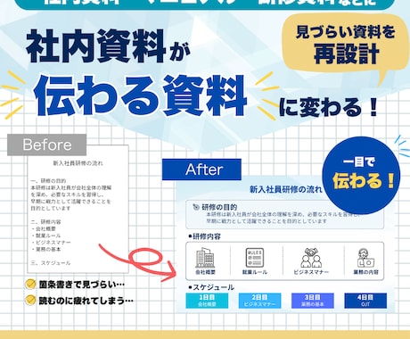社内資料・マニュアルを伝わるデザインに仕上げます イメージ1