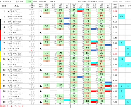 中央競馬有馬記念能力指数表を配信します 12月24(日)有馬記念能力指数表 イメージ1