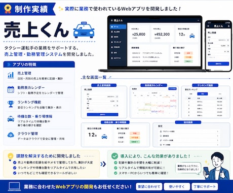 HTML・CSSの修正を丁寧に対応します レイアウト崩れ・文字修正もお気軽にご相談ください！ イメージ2