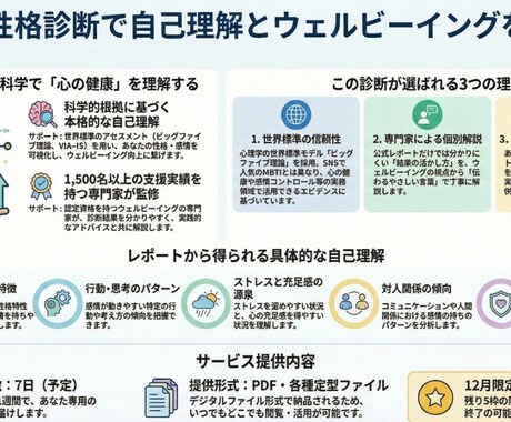 科学的レポート進呈　心の健康と幸福度が高まります 実績豊富な認定資格者が活用法を解説します。 イメージ1