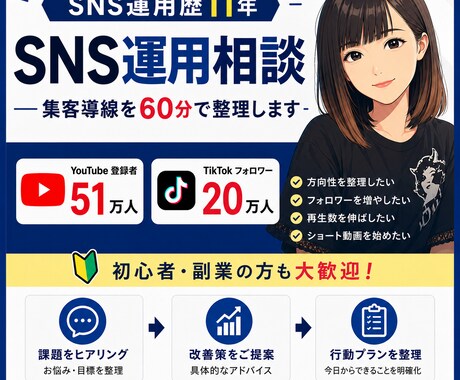 SNS運用の悩みをゼロから見直し一緒に考えます 動画歴12年の経験からSNS運用の改善策をご提案します! イメージ1