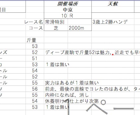 WIN5対象の５レースの予想します WIN5対象の5レースの予想（印とコメント）しています。 イメージ1