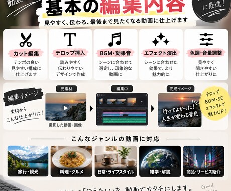 SNS用の縦型ショート動画を編集します カット・テロップ・BGMまで丁寧に対応 イメージ2