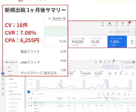 TikTok広告運用代行初月1万円から開始できます 初期設定無料｜動画制作から運用まで一気通貫 イメージ2