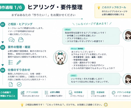 あなた専用の小さなWebアプリを制作します アイデアを、シンプルで使いやすいWebアプリに イメージ2