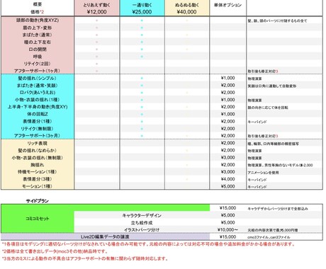 Vtuber用のlive2dDモデリングいたします モデリング、パーツ分け、キャラクターデザイン対応いたします。 イメージ2