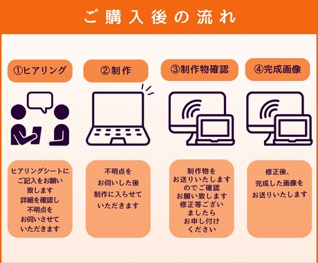 集客成功！魅力を伝えるWEB画像バナーを制作します 初めての方も大丈夫！ 視線集めるバナーで集客成功しましょう イメージ2