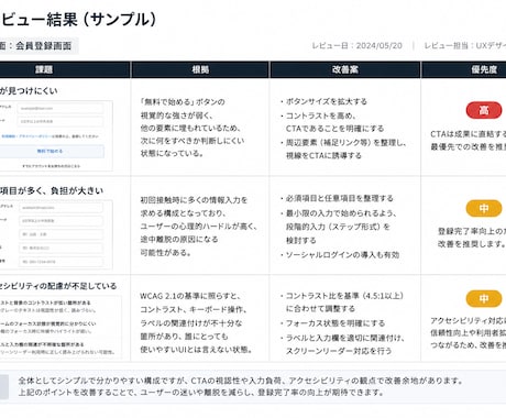 UX・ユーザビリティを評価をし改善を提案します 現役UXデザイナーによる専門家レビュー イメージ2