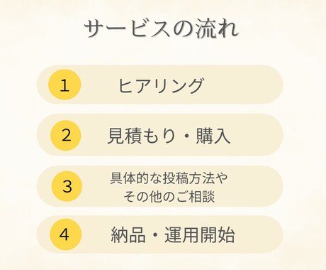 インスタ運用代行いたします！　投稿画像も作成します Instagram運用代行ご支援させていただきます イメージ2