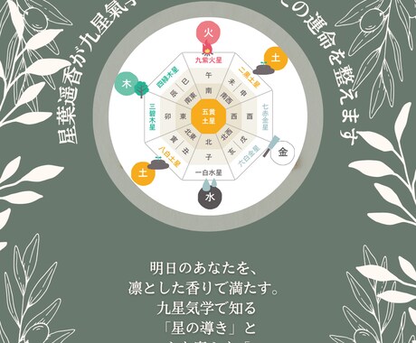 星葉遥香が九星気学とハーブであなたの運命を整えます 星の動きから運命を読み、最適な香りで心と身体、運気を整えます イメージ1