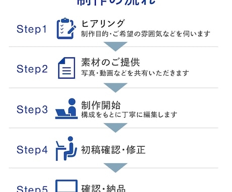 ファンを増やす、魅力が伝わる動画を作ります サービスや商品の魅力を映像でわかりやすく伝えます イメージ2