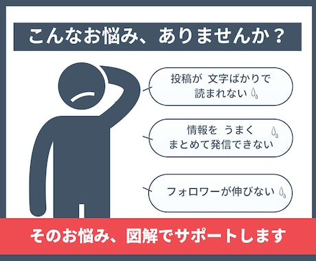 SNS投稿用のわかりやすい図解を制作します 伝える力を底上げ！情報整理からサポートします イメージ2