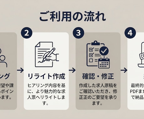 Indeed｜応募が無い求人票を、2案書き直します 応募数増加＋ミスマッチ防止の2パターン｜法令チェック付き イメージ2