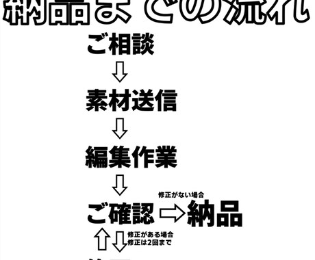 カット、テロップ挿入を代行いたします あなたの動画イメージ通りに編集いたします。 イメージ2