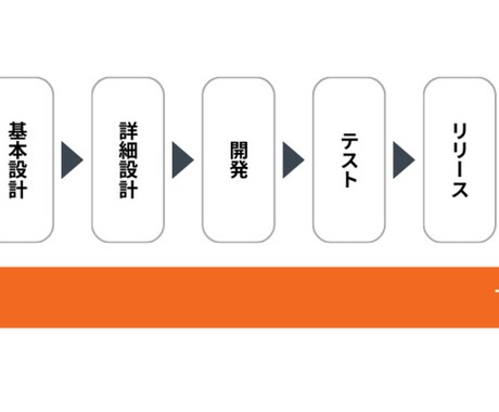 ホームページ作成をプロクリエイターに直接依頼！高品質でダイレクト価格 | ココナラ