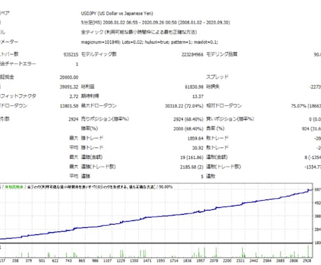 バックテスト代行致します BO-3000円、FX-5000円（割引期限６/31) イメージ1