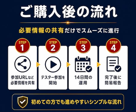 Androidクローズドテスト実施を代行します QAエンジニア12名が14日間のテストを代行【最短当日開始】 イメージ2