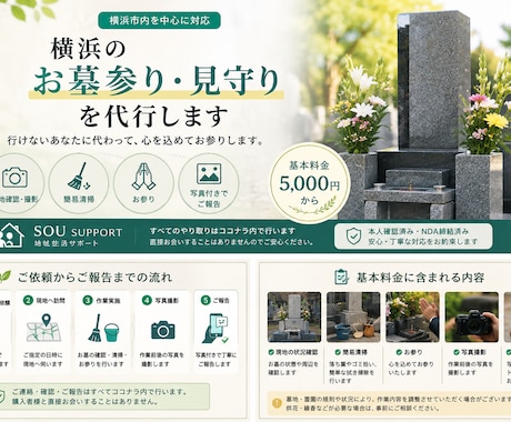 横浜のお墓参り・見守りを代行します 現地確認から簡易清掃・写真報告まで丁寧に対応 イメージ1