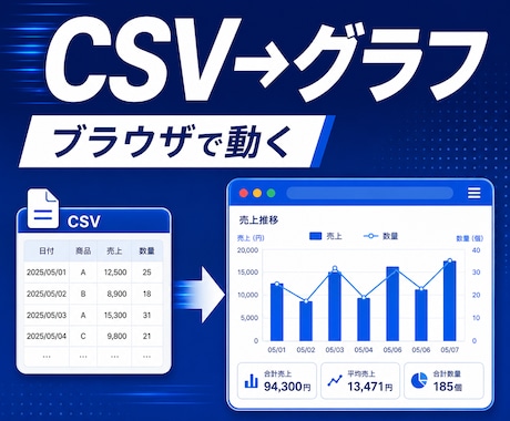 CSVをグラフ1個のHTMLに変換します モニター¥3,000！ブラウザで動くインタラクティブグラフ イメージ1