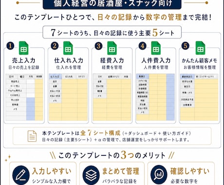 居酒屋・スナック向け経営管理シートを納品します 売上・経費・人件費を入れるだけで利益確認 イメージ2