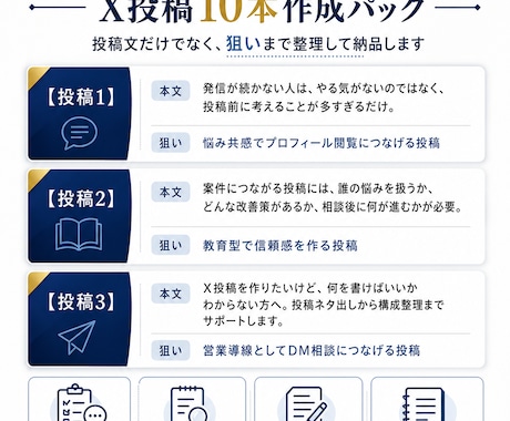 X投稿10本を作成します 副業、個人事業、note販売向けに発信内容を整理してお渡し イメージ2