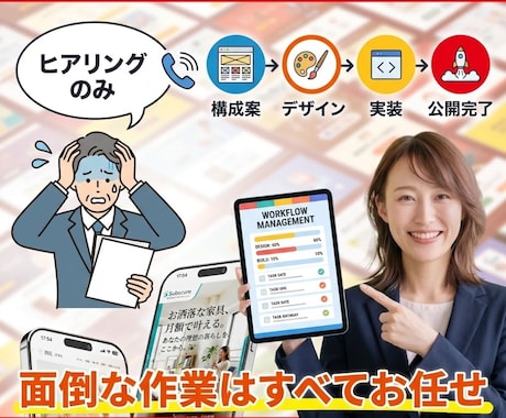 丸投げOK！格安LP制作します 歴10年のプロ集団が、成果まで全部やります！ イメージ2
