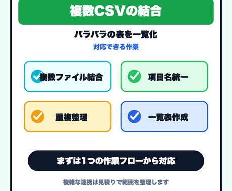 複数CSVを集計用の一覧表にまとめます 複数CSVを一覧表にまとめます イメージ2