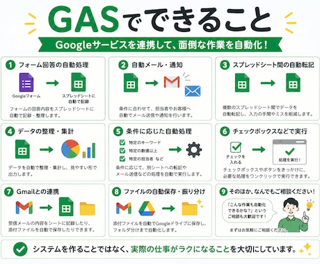 GASで面倒な定型業務を自動化します フォーム・転記・メール通知など面倒な定型作業を効率化します イメージ2