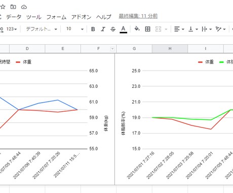 睡眠時間と体重等を記入できるシートを作成します グラフ化して変化を見やすくします。項目をカスタマイズ可能。 イメージ2