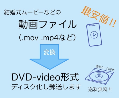 dvd 動画 ファイル コレクション 形式