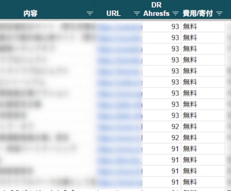 被リンク獲得の賛同/寄付リスト142件提供します 高DRサイトからの被リンクでドメインを一気に強くする！ イメージ1