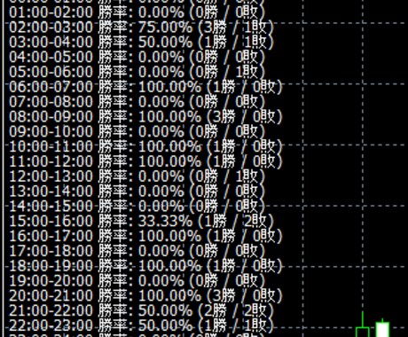ETHUSD BTCUSD高勝率場面を通知します サインとアラームが表示されるので画面をジーッと見る必要なし イメージ2
