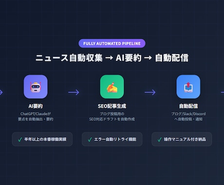 ニュース収集→要約→ブログ投稿自動ボット構築します 半年間本番稼働のシステムベース構築。RSS→AI要約→配信 イメージ1