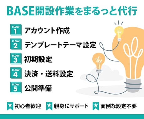 BASEでECサイト開設をトータルサポートします はじめての方も安心しておまかせください。 イメージ2