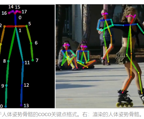 論文ベースでアルゴリズム改良します 論文ベースの精度改善実装サービス イメージ1