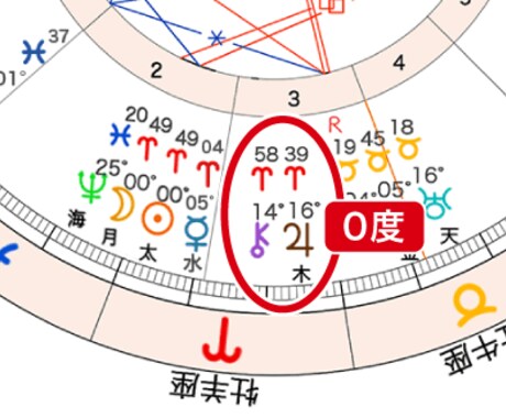 誰にも話せない悩みあなたに寄り添って解決します 一人で抱え込まないで。明日から自分の人生立て直したい人の鑑定 イメージ2