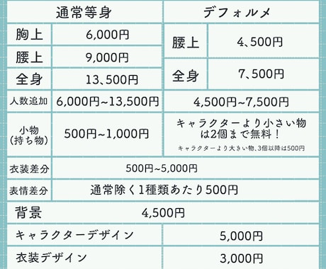 商用可◇ご希望のイラストを制作します 活動、創作、プレゼントなどに！ イメージ2