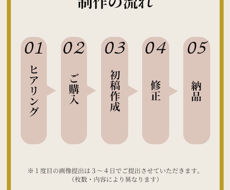 Instagram投稿用画像を制作します 低価格でかつ、スピーディーに納品いたします。 イメージ2