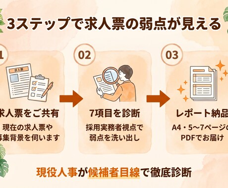 現役人事が応募が弱い求人票を診断します 応募が弱い原因を言語化しレポートでお届け イメージ2