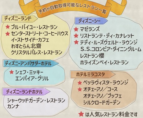 シェフミッキーの予約取得アプリを提供します 予約が取れないレストランが簡単に予約取得ができます。 イメージ2