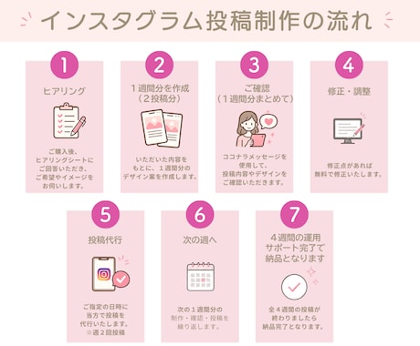 インスタ投稿作成と投稿代行します 女性向けの魅力が伝わる投稿作成 イメージ2