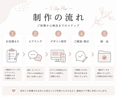 女性向け・集客に繋がるバナーを制作します シンプルで洗練されたデザインで、魅力を最大限に引き出します。 イメージ2