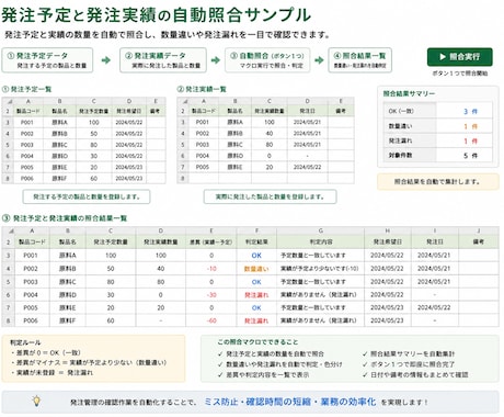 Excelの定型作業をVBAで自動化します 転記・集計・照合・在庫・発注管理を効率化 イメージ2