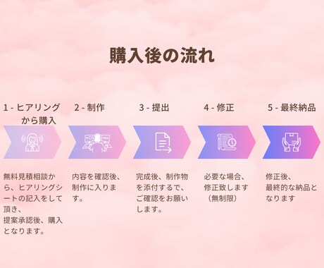 Instagram用の投稿画像を作成します 想いを寄り添い、SNS集客UPのお手伝いをします！ イメージ2