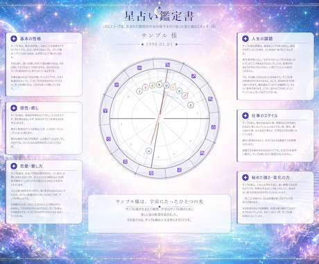 飾れる一枚あなただけのホロスコープ鑑定書を作ります 生まれた瞬間の星空を、一枚の絵にしてお届けします イメージ1