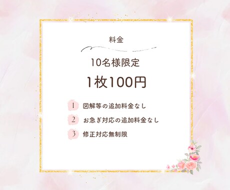インスタグラム投稿画像作成いたします 金融系アカウントのフィード投稿作成経験有り イメージ2