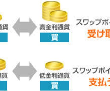 FXで資産運用教えます 不労所得を作って将来の生活資金に回したい人必見です！ イメージ2