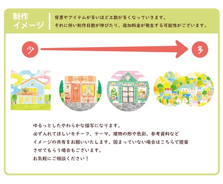 絵本の世界みたいなあたたか建物イラスト描きます 入りたくなるような建物イラストややさしい風景イラスト イメージ2